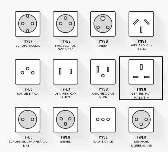 Types of electrical adapters in Sri Lanka including Type G and Type D wall sockets
